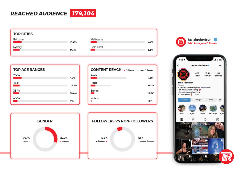 Sponsorship Proposal Sample 05