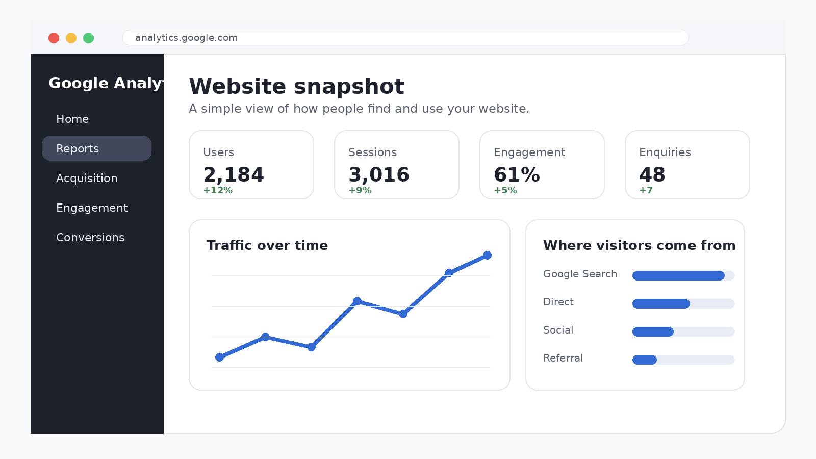 Google Analytics