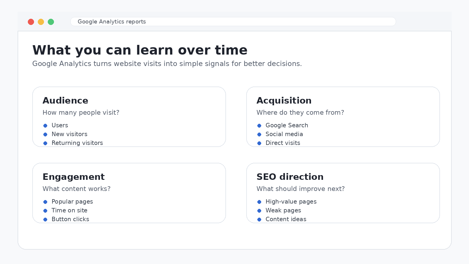 Google Analytics