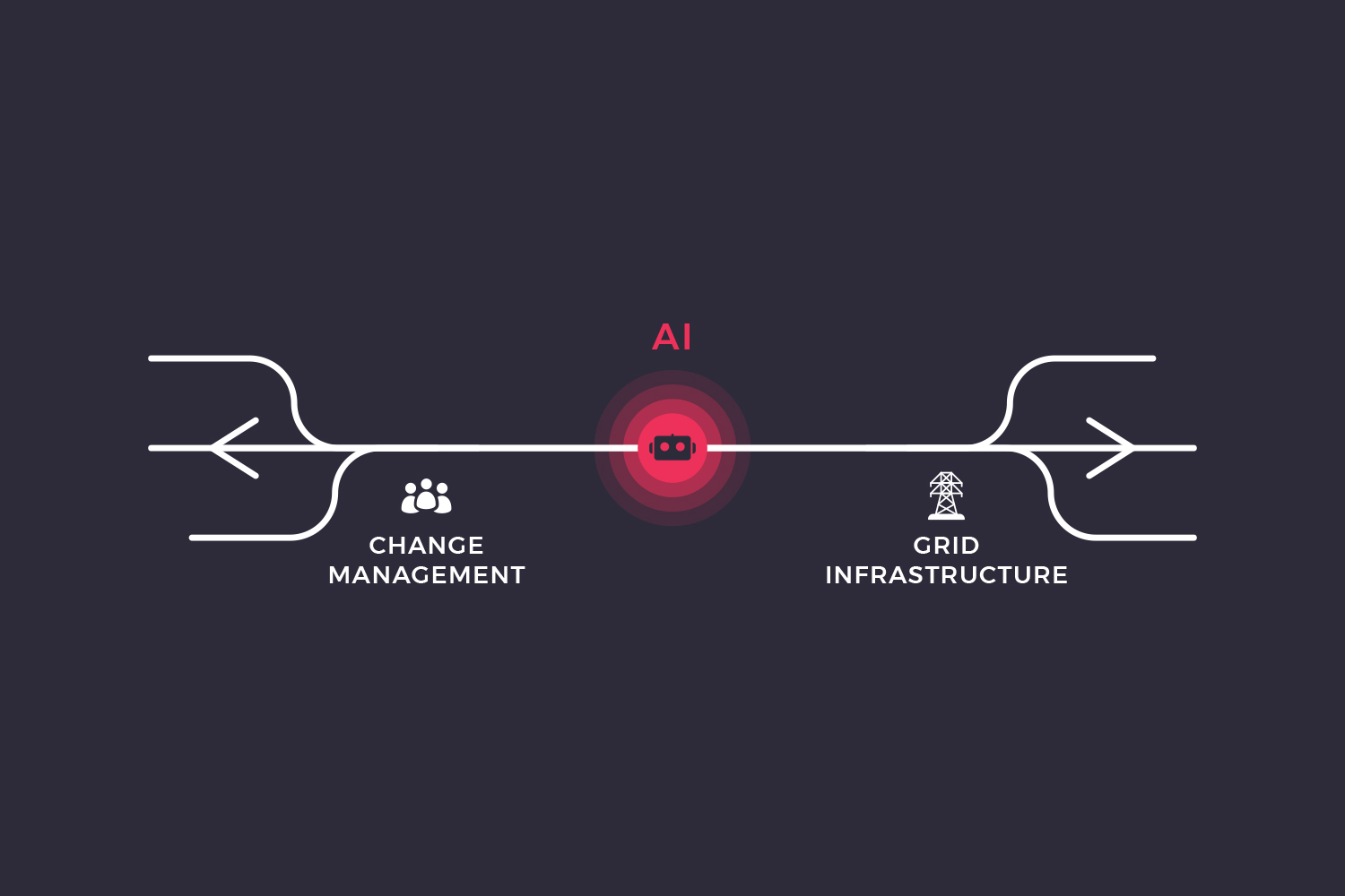 The Human Mind and the Power Grid